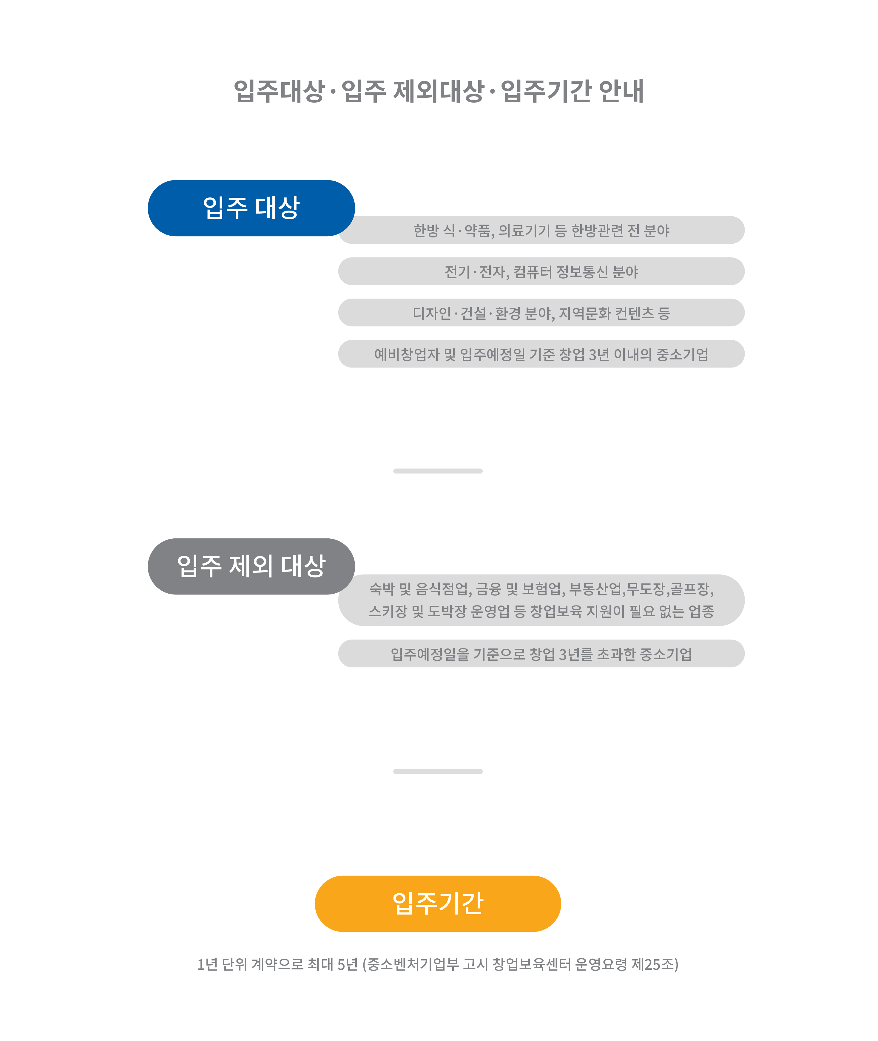 입주안내